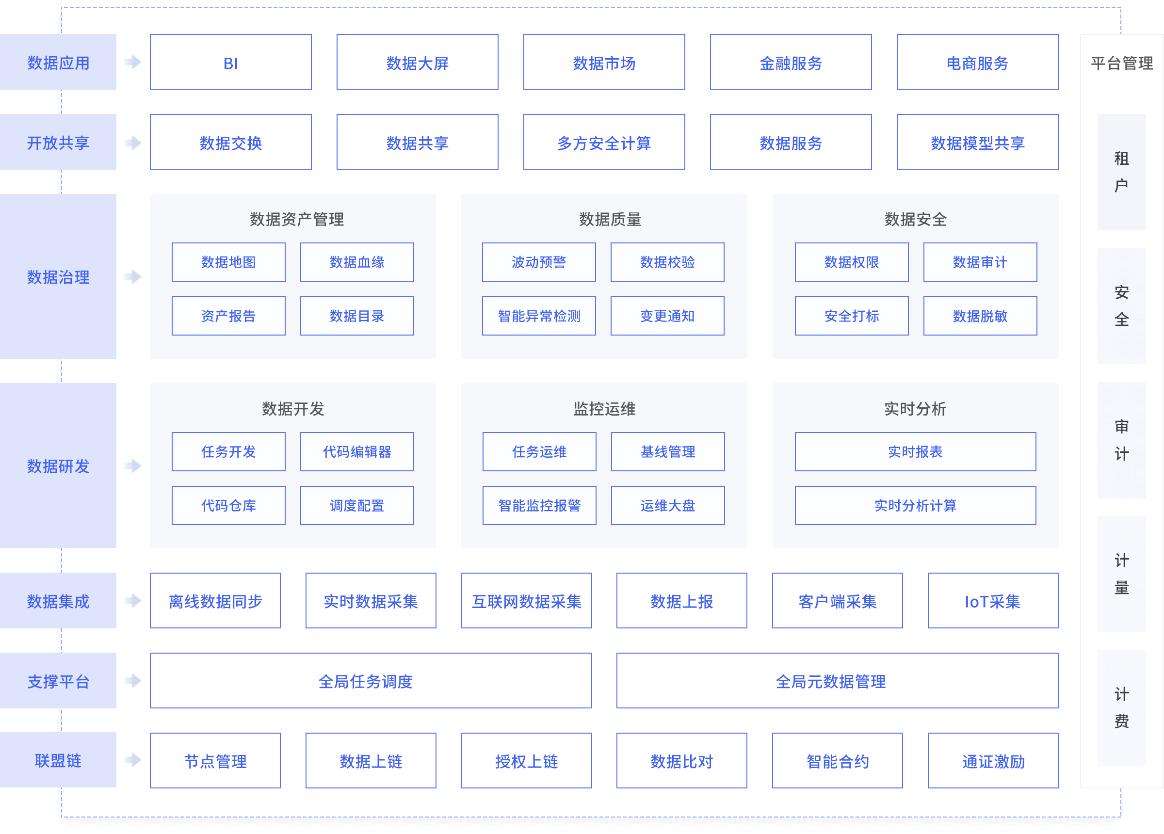 数融平台架构图
